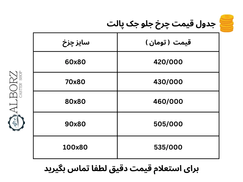 قیمت چرخ جلو جک پالت