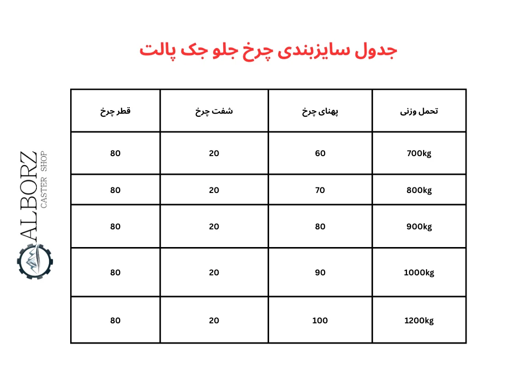 سایز بندی چرخ جلو جک پالت